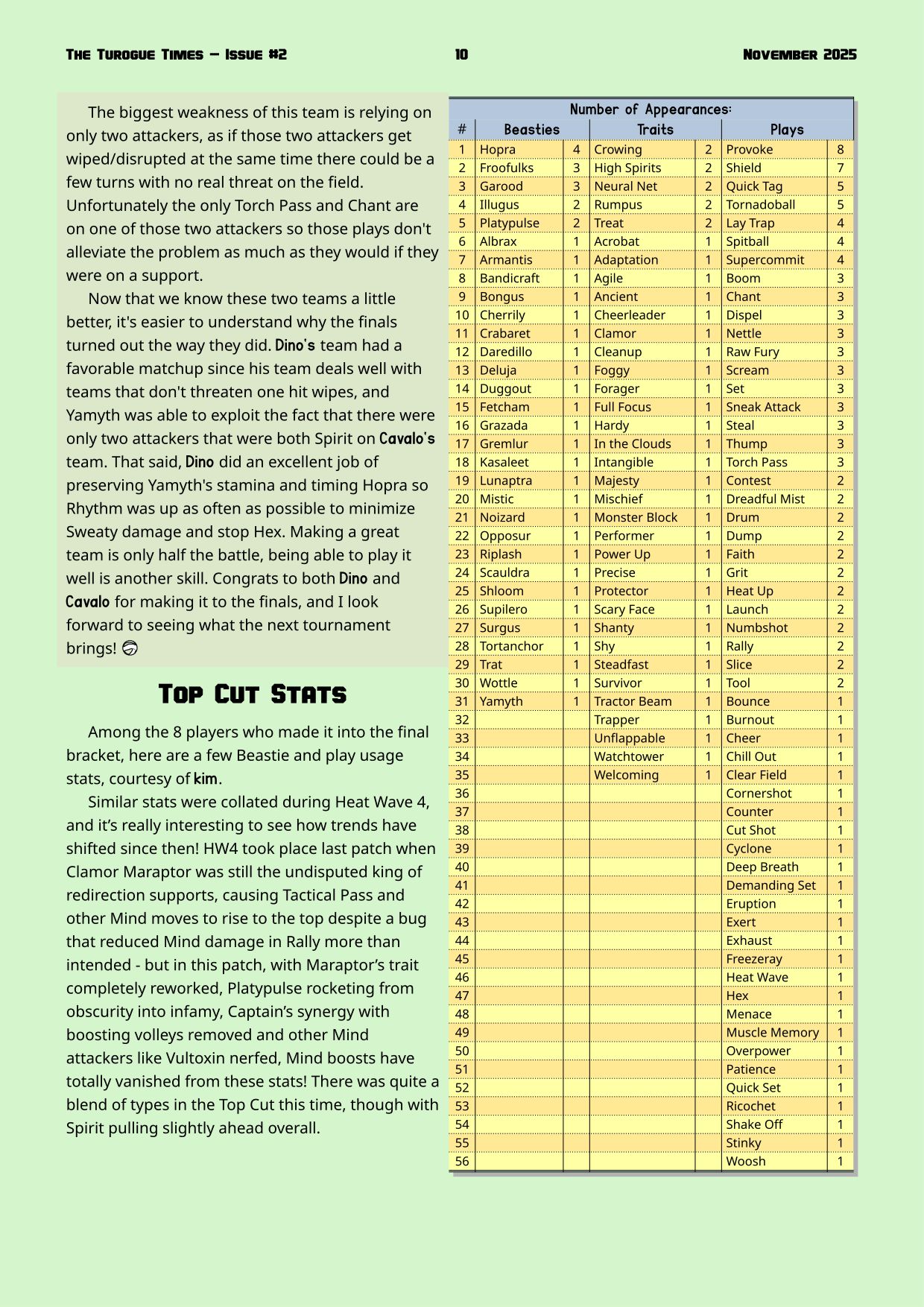 Page 10. Heat Wave 5 retrospective by skarme